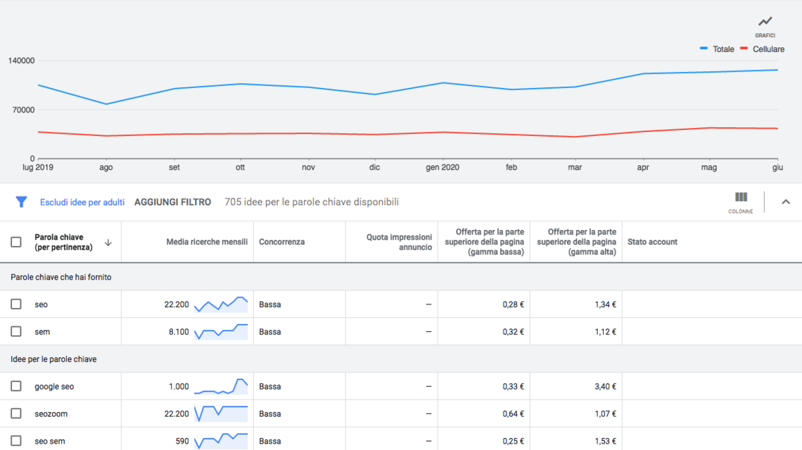 keyword planner keyword planner
