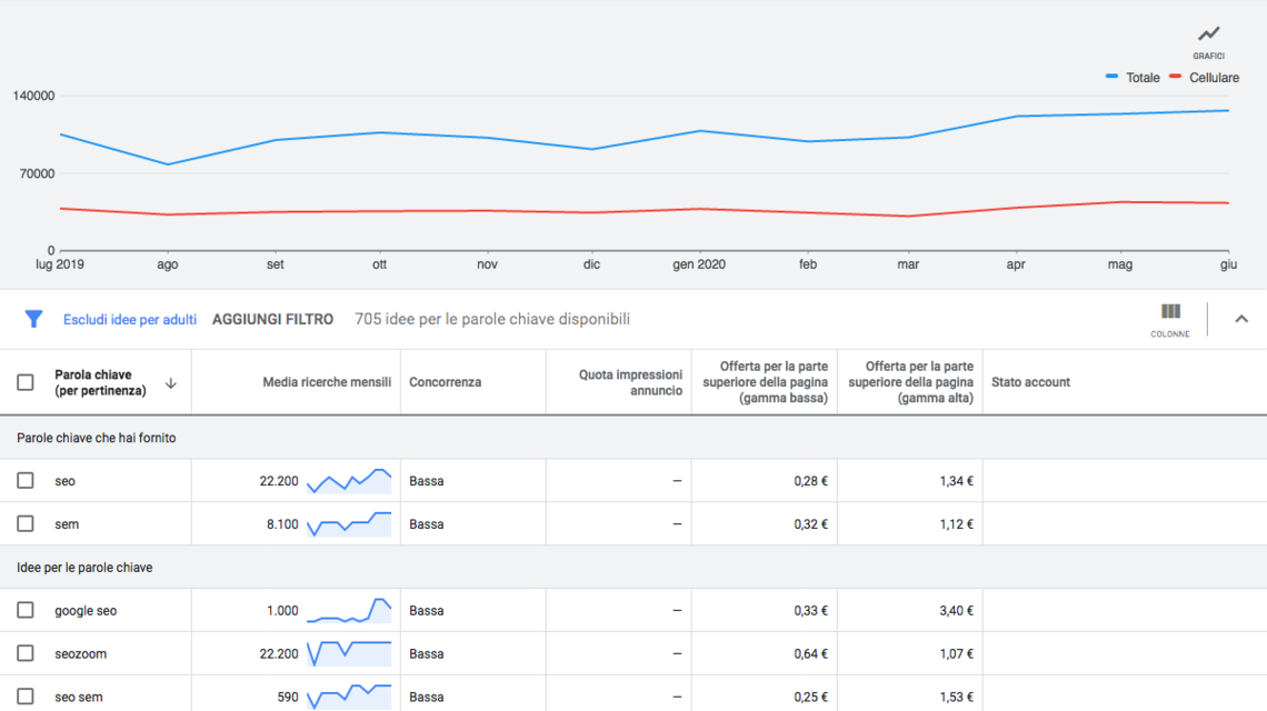 keyword planner