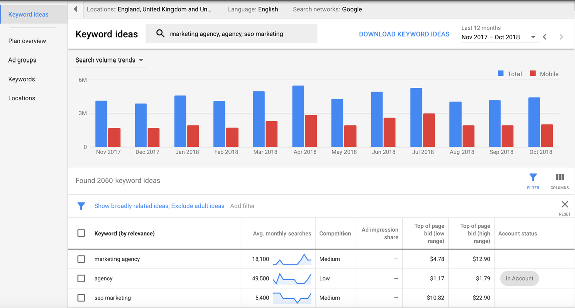 keyword planner google