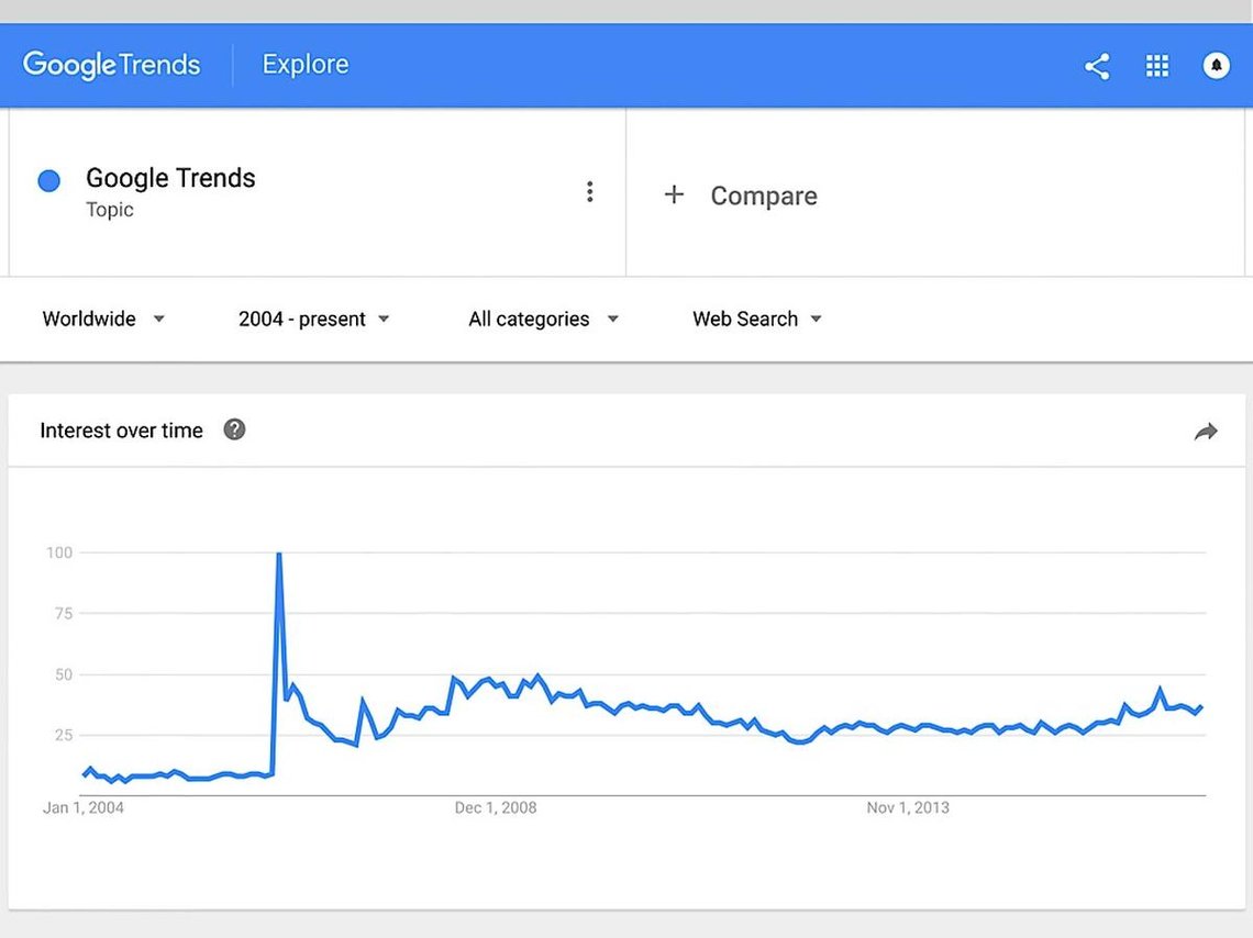 Google trend